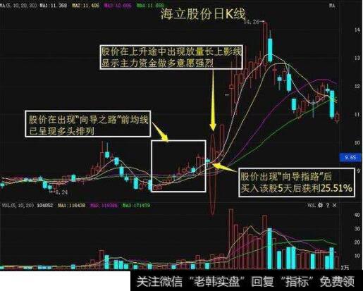 做短线最容易亏钱的地方为什么是在最顶部和最底部的位置？