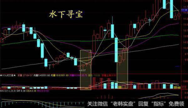 短线股票选股技巧有哪些？