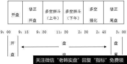 期货日内短线可以盈利吗，该如何操作？