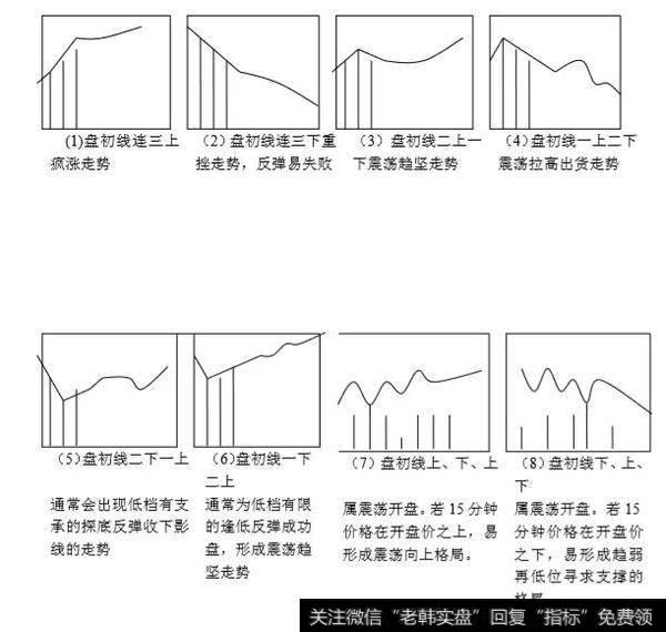 期货日内短线可以盈利吗，该如何操作？