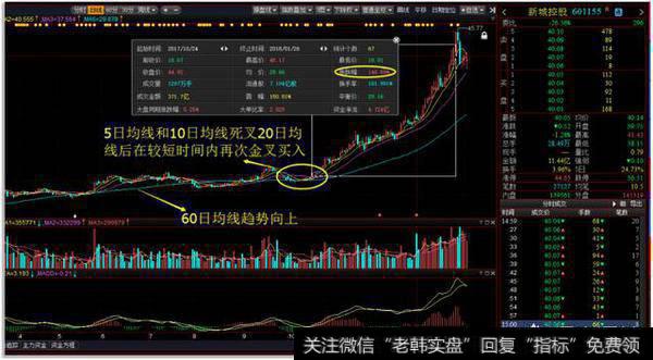 短线如何快速选股?