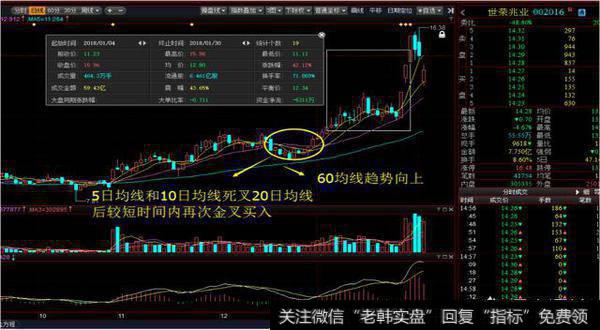 短线如何快速选股?