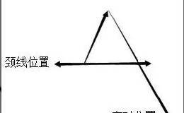 短线炒股的买入技巧有哪些？