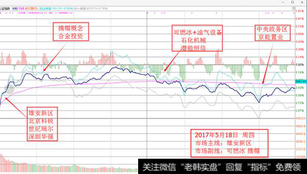 盘面概述