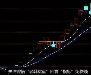 短线实战公式成功率最高的技巧是什么？