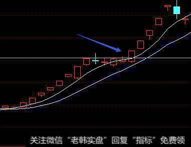 短线实战公式成功率最高的技巧是什么？