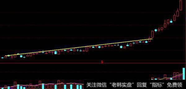 短线实战公式成功率最高的技巧是什么？