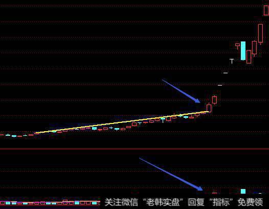 短线实战公式成功率最高的技巧是什么？