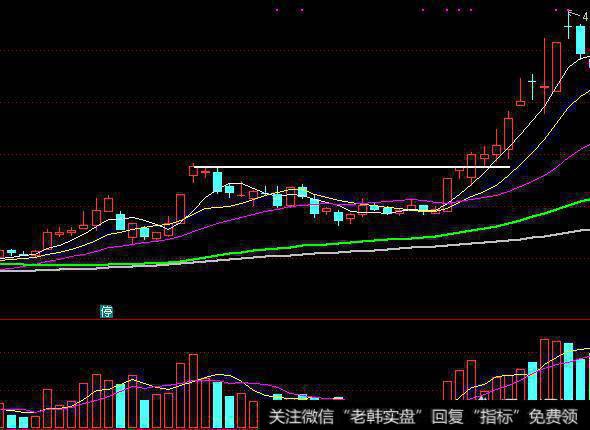 短线实战公式成功率最高的技巧是什么？