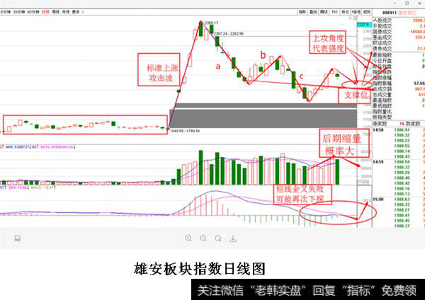 雄安<a href='/zlyj/290106.html'>板块指数</a>日线图