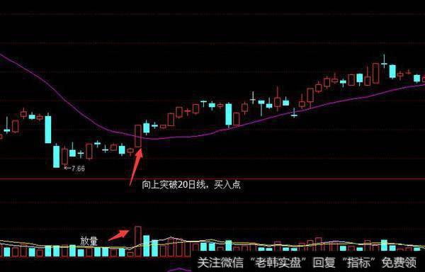 如何把握短线买点和卖点？