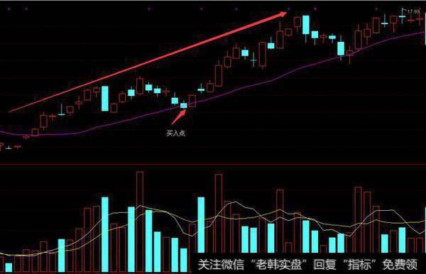 如何把握短线买点和卖点？