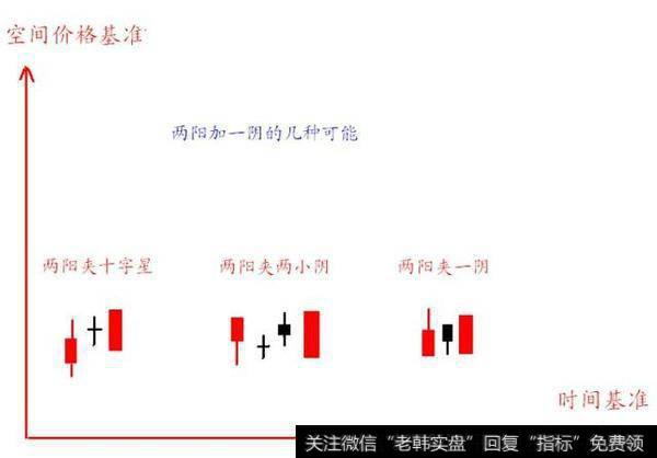 如何把握短线买点和卖点？