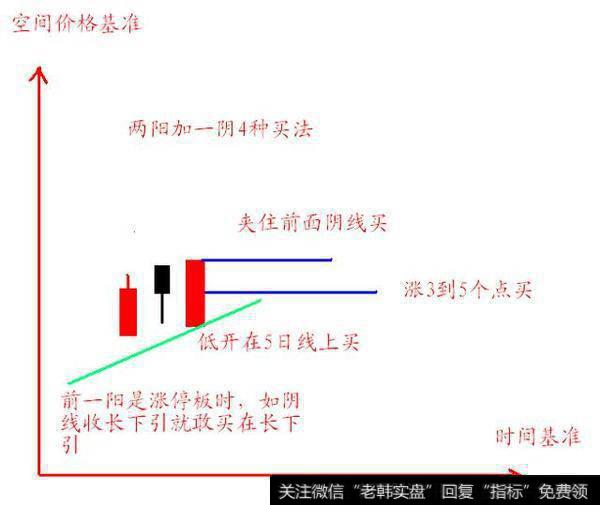 如何把握短线买点和卖点？