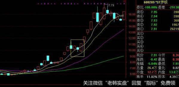 如何把握短线买点和卖点？