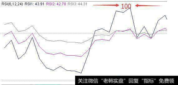 如何把握短线买点和卖点？