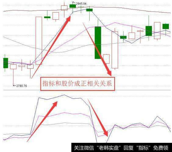 如何把握短线买点和卖点？