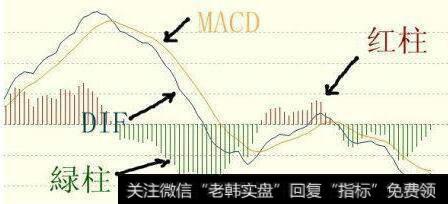 如何把握短线买点和卖点？