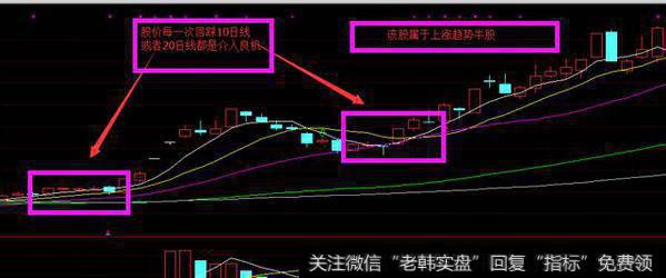 短线最佳买点如何把握？