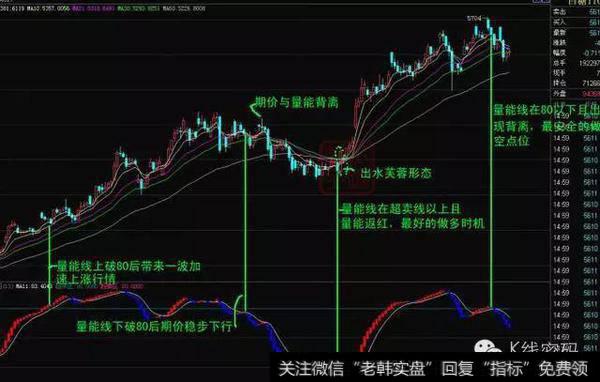 短线操盘绝技有哪些？