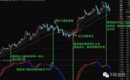 短线操盘绝技有哪些？
