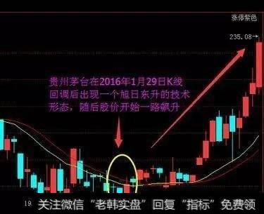 应该怎么做短线投资？短线有哪些战法？