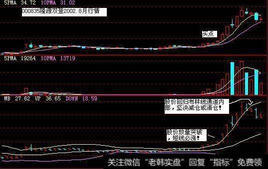 应该怎么做短线投资？短线有哪些战法？