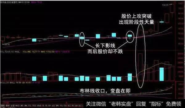 有哪些短线操作的技巧？