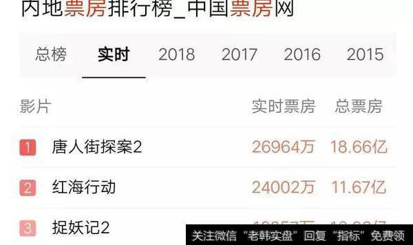 年后如何选择一只优质短线股？