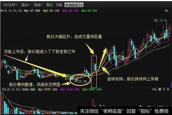 实用的短线抄底形态有哪些，如何把握抄底技巧？