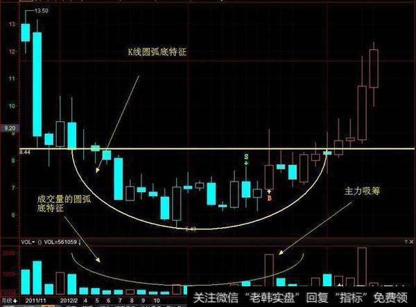 实用的短线抄底形态有哪些，如何把握抄底技巧？