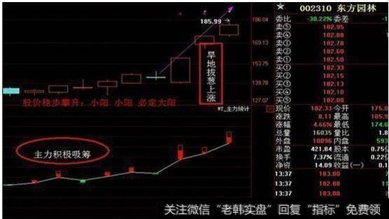 短线遇到哪几种情况可以大胆买入？