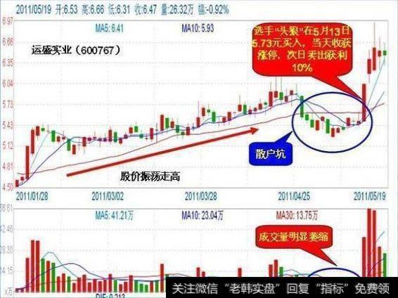 短线遇到哪几种情况可以大胆买入？