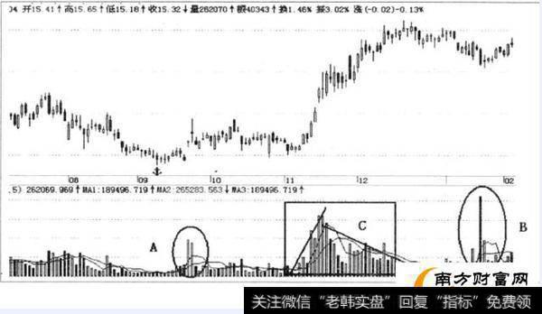 不适合短线操作的几种股票是什么，短线操作要远离哪些股票？