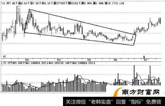 不适合短线操作的几种股票是什么，短线操作要远离哪些股票？