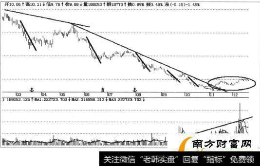 不适合短线操作的几种股票是什么，短线操作要远离哪些股票？