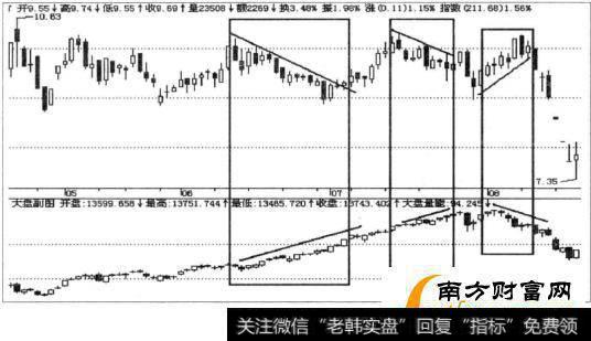 不适合短线操作的几种股票是什么，短线操作要远离哪些股票？