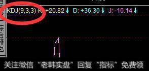 短线炒股有什么特别的方法？