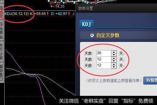 短线炒股有什么特别的方法？