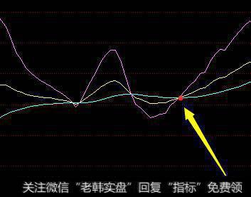 短线炒股有什么特别的方法？