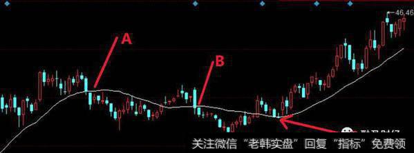 <a href='/cgjq/290242.html'>炒股</a>短线模式是否失效？