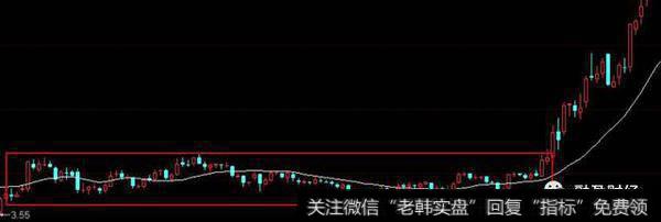 炒股短线模式是否失效？