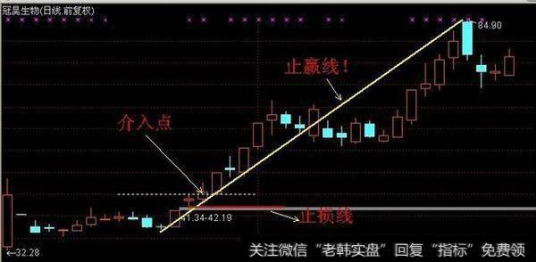 短线炒股有什么技巧？股市短线操作的技巧有什么？