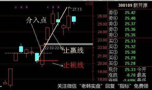 短线炒股有什么技巧？股市短线操作的技巧有什么？