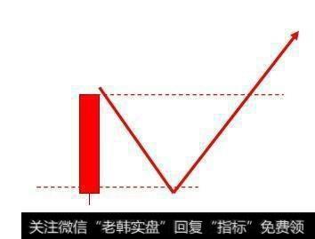 短线炒股有什么技巧？股市短线操作的技巧有什么？