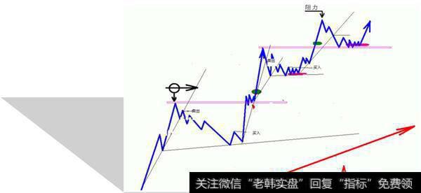 短线高手是如何练成的？