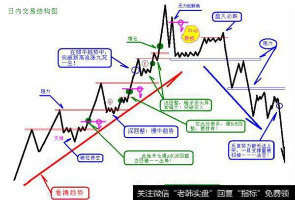 短线高手是如何练成的？