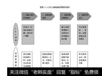 业务单元