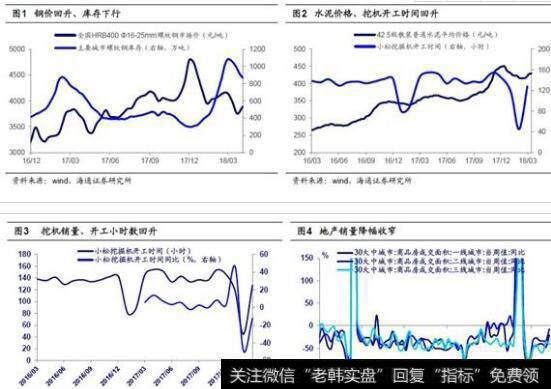 图1-1通过市场开拓、提升营运效率、加强销售回款的考核