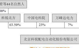 北京科锐股权结构以及能否上市的案例解析